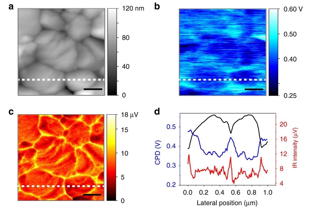 Quantification of electron accumulation at grain boundaries in… Blog