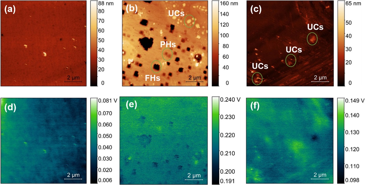 Influence of B/N co-doping on electrical and photoluminescence properties of CVD grown homoepitaxial diamond films - news