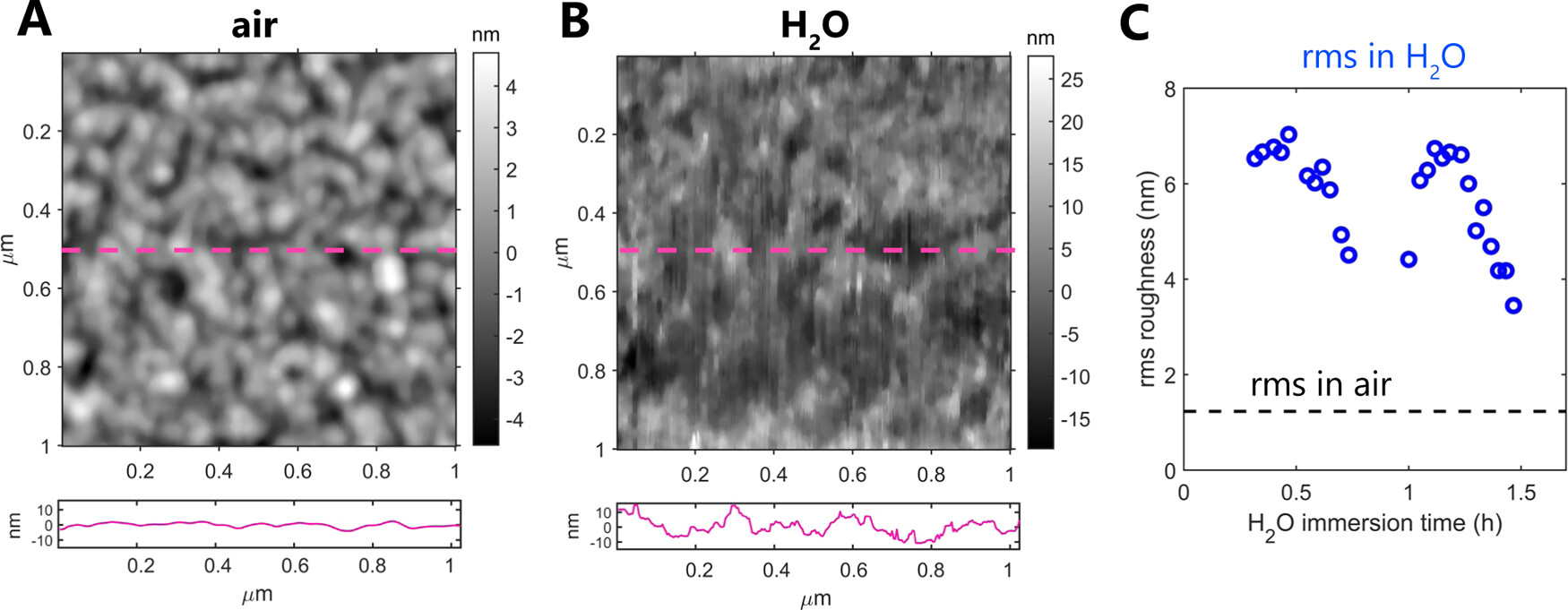 Detecting Early-Stage Cohesion Due to Calcium Silicate Hydration with Rheology and Surface Force Apparatus - news