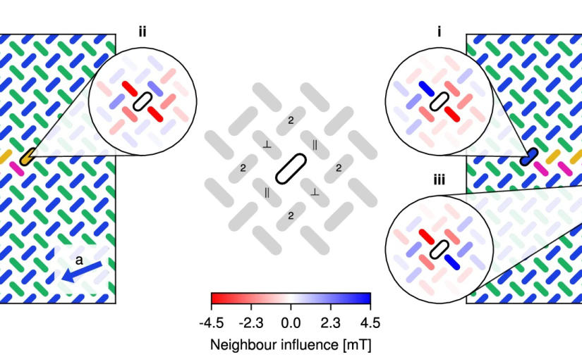 Controllable Gliders in a Nanomagnetic Metamaterial: MFM Reveals Magnetic “Snakes”